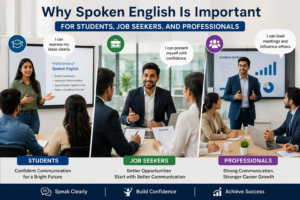 Infographic illustrating the significance of spoken English for students, job seekers, and professionals in career advancement.